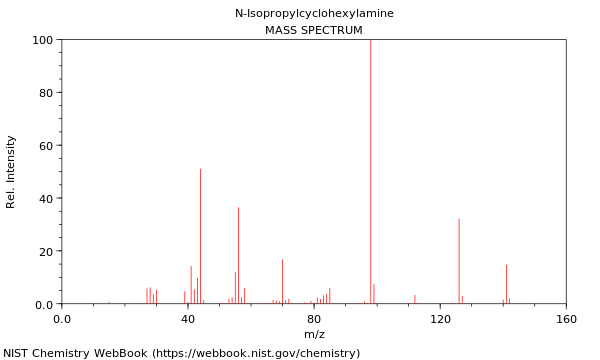 Mass spectrum