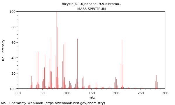 Mass spectrum