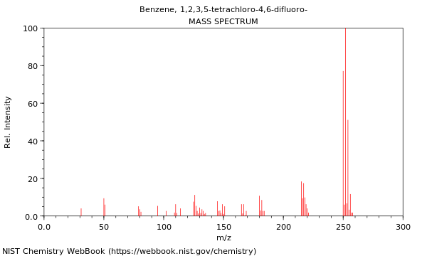 Mass spectrum