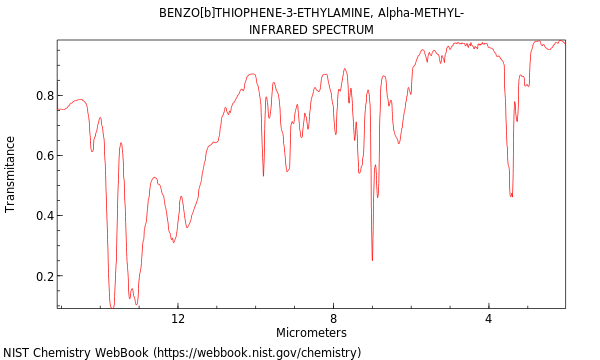 IR spectrum