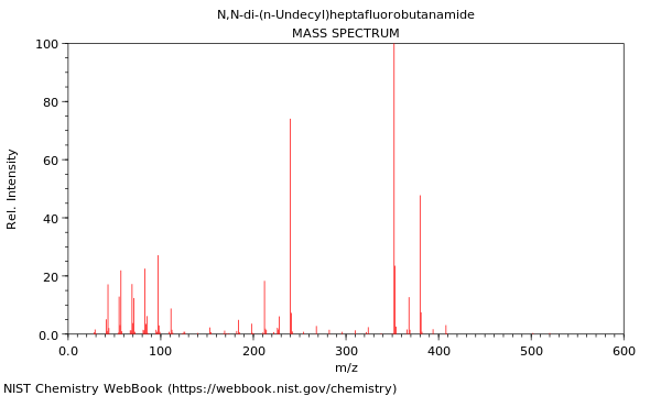 Mass spectrum