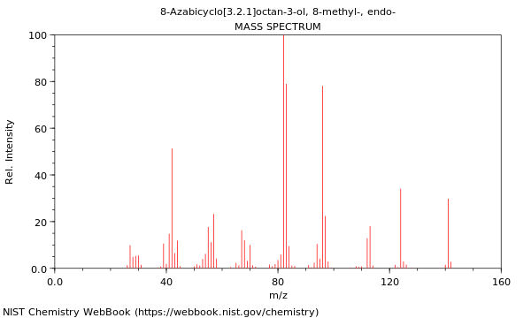 Mass spectrum