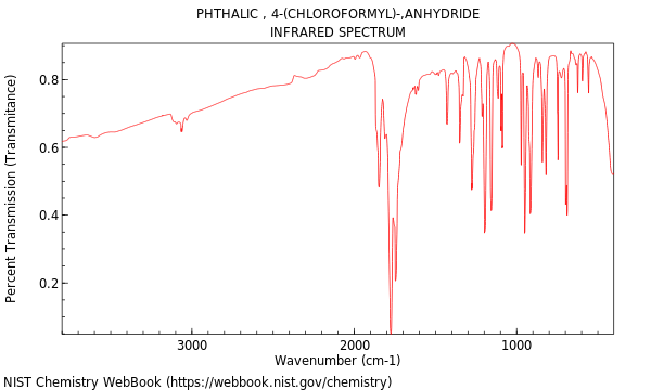 IR spectrum