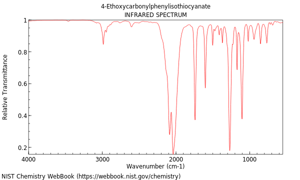 IR spectrum