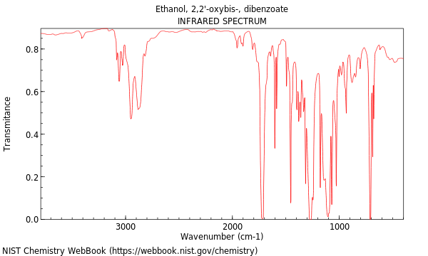 IR spectrum