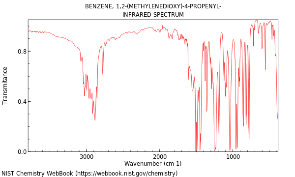 IR spectrum