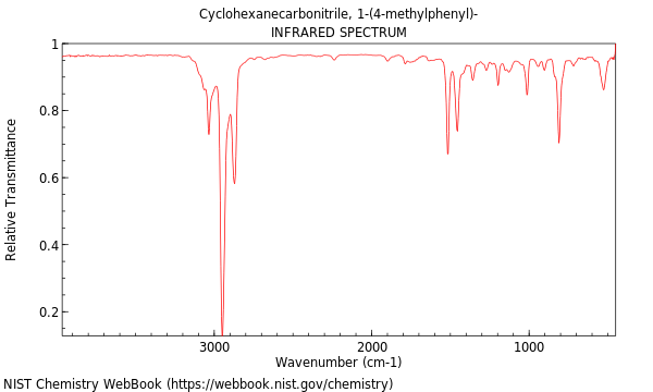 IR spectrum