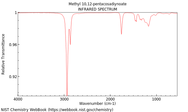 IR spectrum