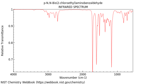 IR spectrum