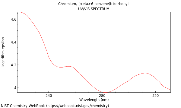 UVVis spectrum