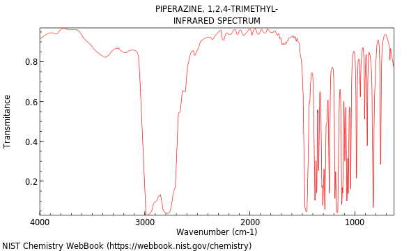 IR spectrum