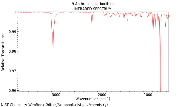 IR spectrum