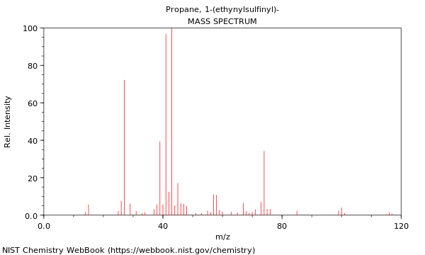 Mass spectrum