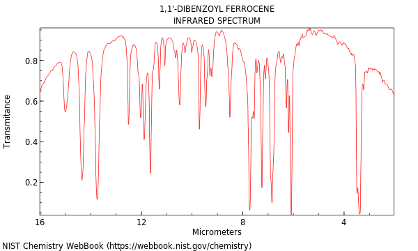 IR spectrum