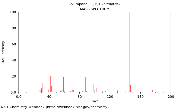 Mass spectrum