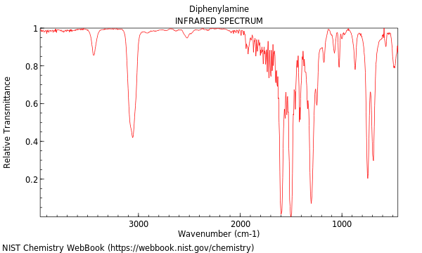 IR spectrum