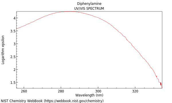 UVVis spectrum