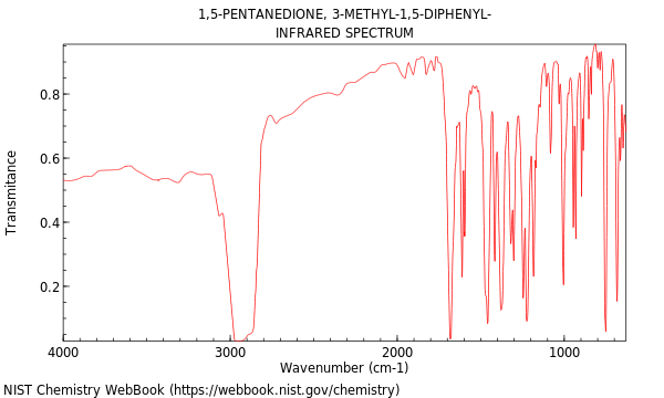 IR spectrum
