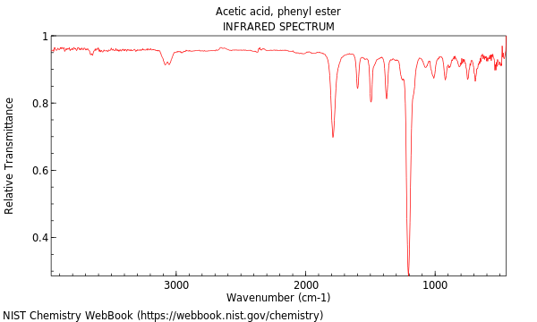 IR spectrum