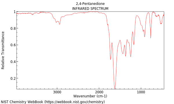 IR spectrum