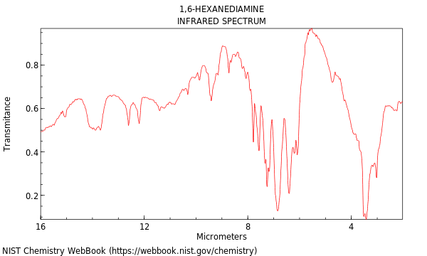 IR spectrum