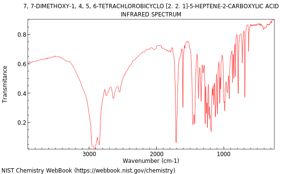 IR spectrum