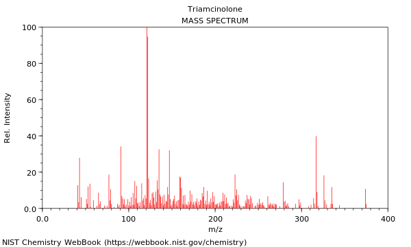 Mass spectrum