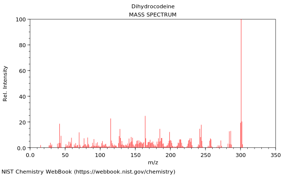 Mass spectrum
