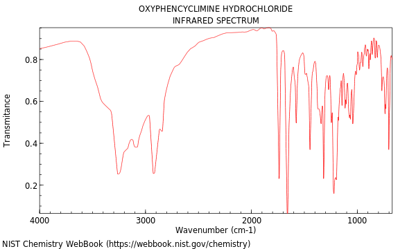 IR spectrum