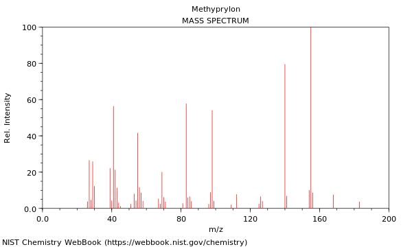 Mass spectrum