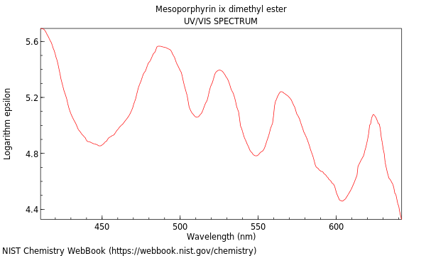 UVVis spectrum