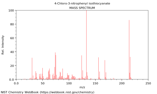 Mass spectrum