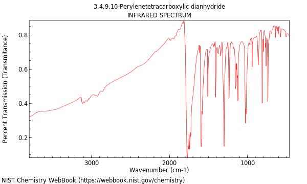 IR spectrum