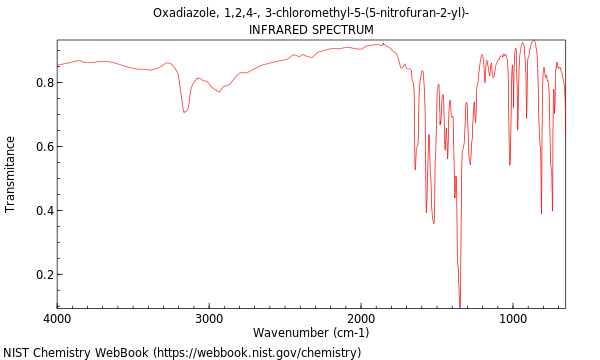 IR spectrum