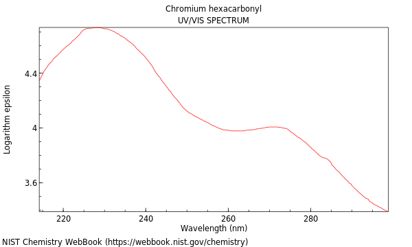 UVVis spectrum