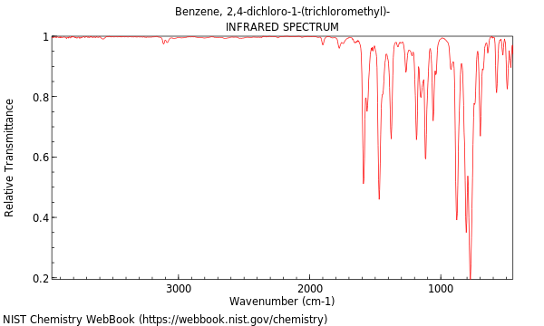 IR spectrum