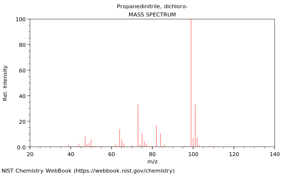 Mass spectrum