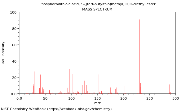 Mass spectrum