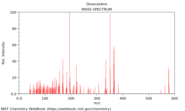 Mass spectrum