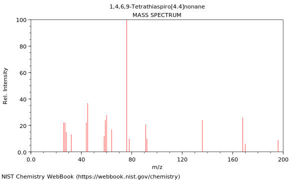 Mass spectrum