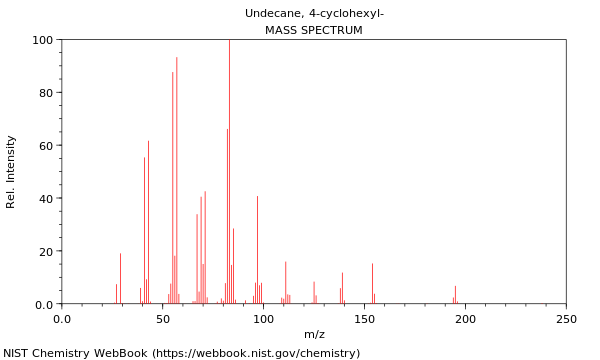 Mass spectrum