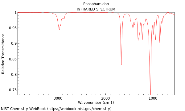 IR spectrum