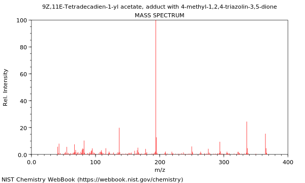 Mass spectrum