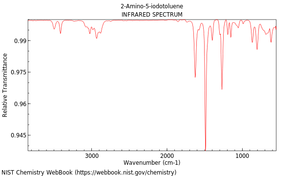 IR spectrum