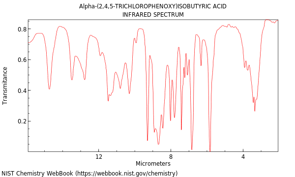 IR spectrum