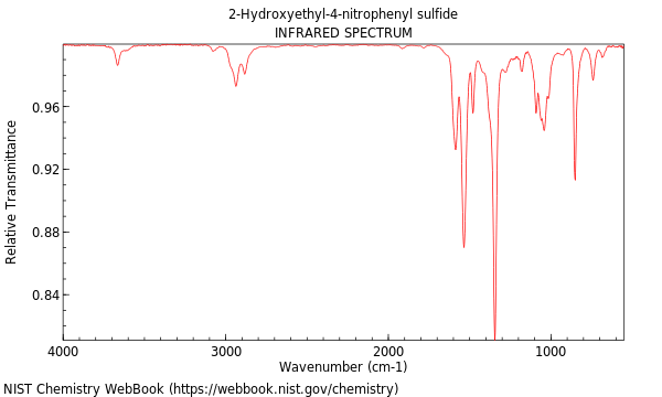 IR spectrum
