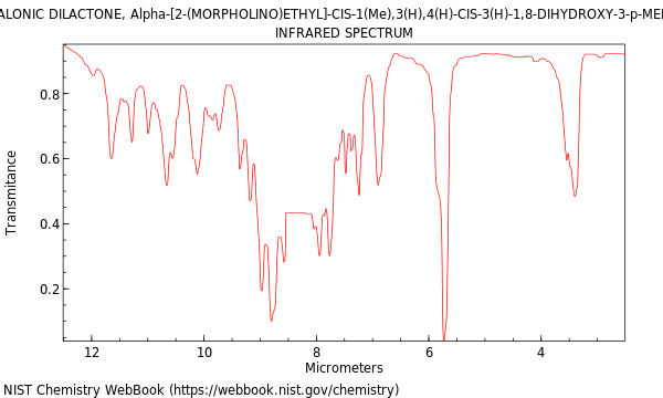 IR spectrum