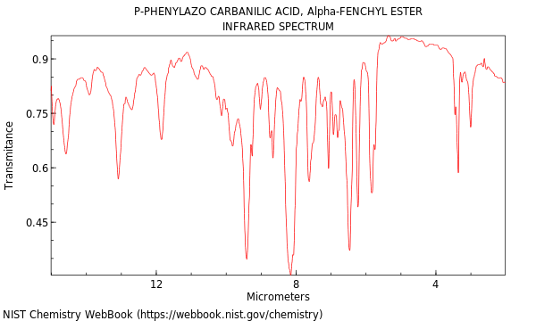 IR spectrum