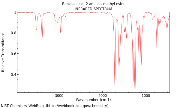 IR spectrum