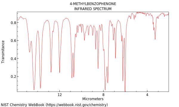 benzophenone ir spectrum